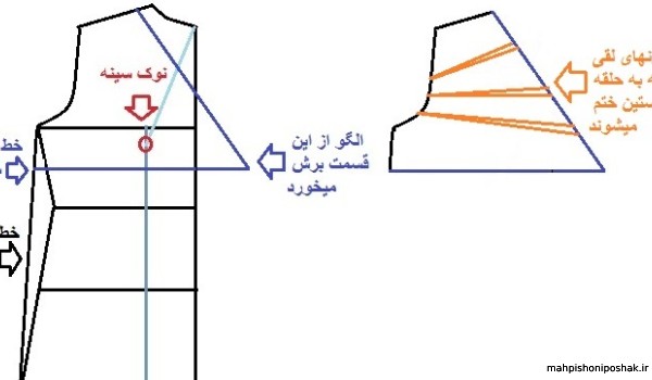 مدل لباس چپ و راستی با الگو