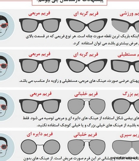 مدل عینک برای صورت های مختلف